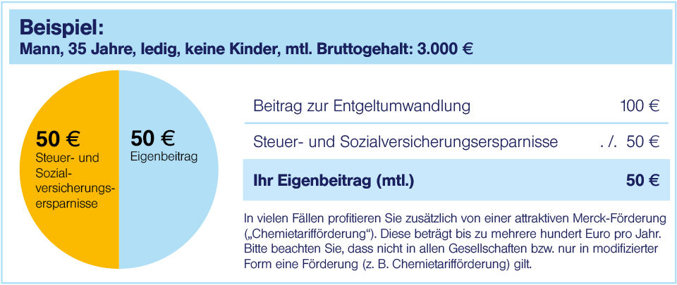 Merck Entgeltumwandlung